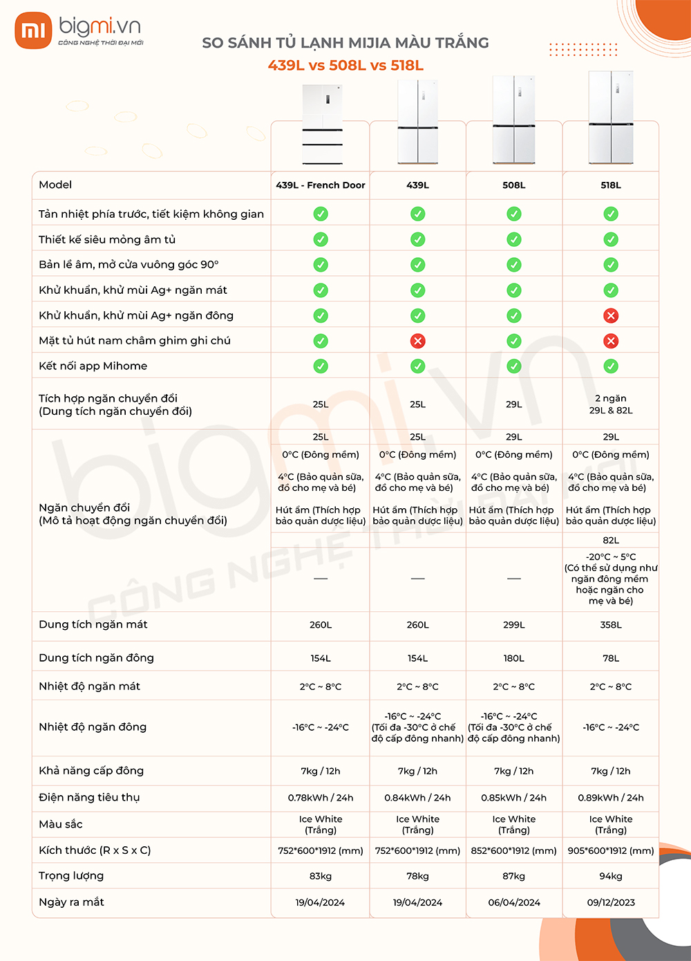 Tủ lạnh Xiaomi Mijia 518L BCD-518WMBI 4 cánh - Thiết kế âm tường thông minh 6 so sanh tu lanh xiaomi mijia 4392 vs 508L vs 518L