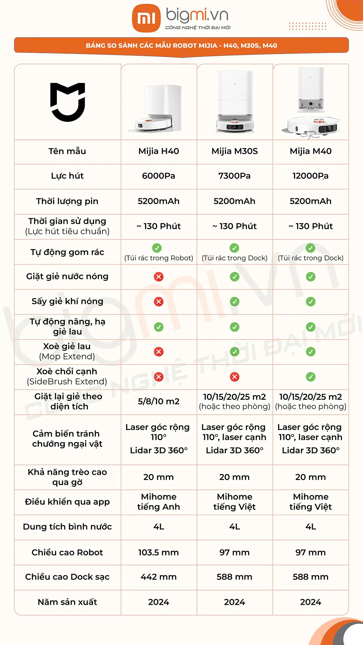 M30S Xiaomi gây sốt thị trường robot hút bụi lau nhà như thế nào? 6 So sánh robot hút bụi lau nhà M30S Xiaomi và các sản phẩm khác
