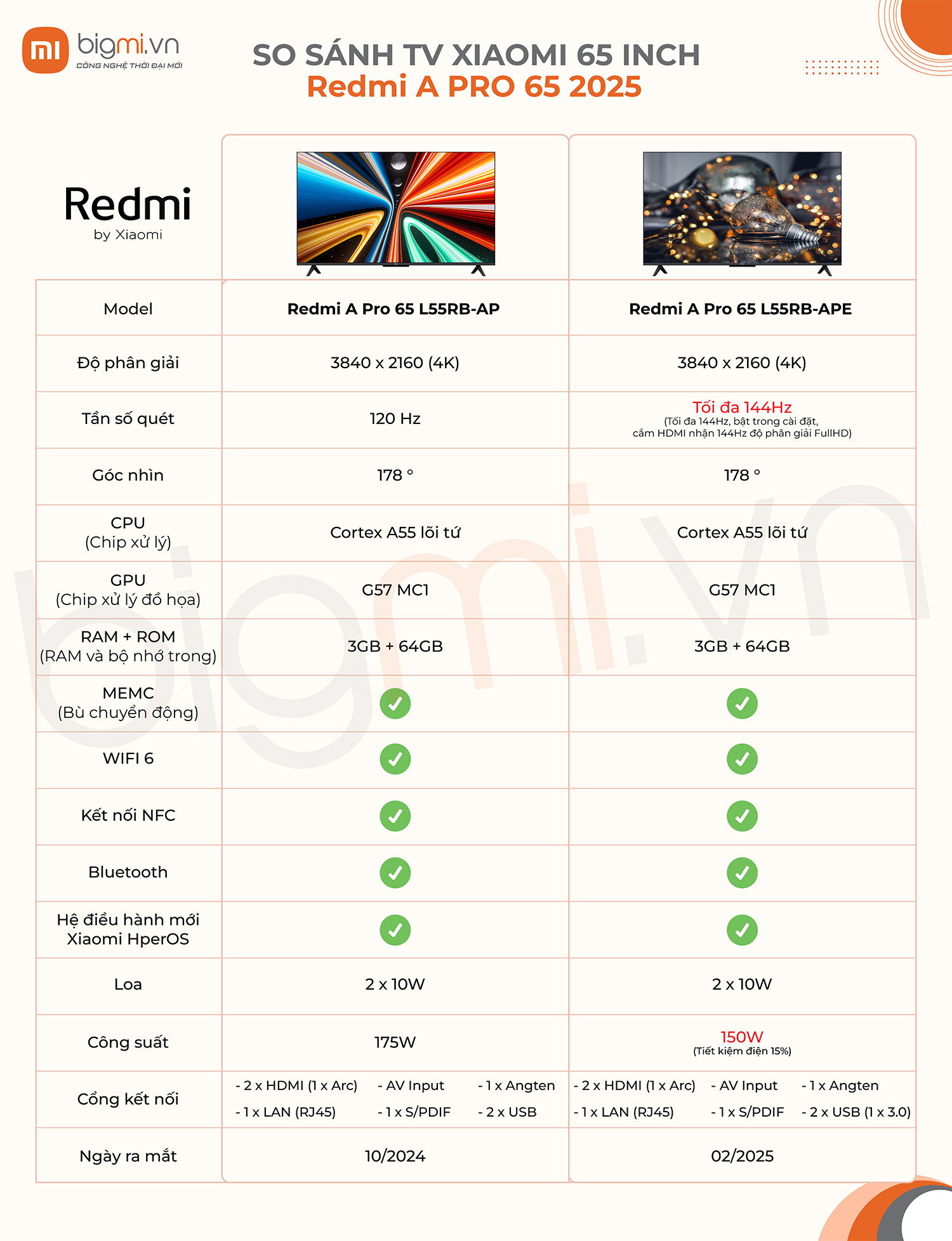 Tivi Redmi A Pro 65 inch model 2025 L65RB-APE tiết kiệm điện - Bản nội địa 4K/144Hz/3GB/64GB 2 So sánh Redmi A Pro 65 inch model 2025 L65RB-APE